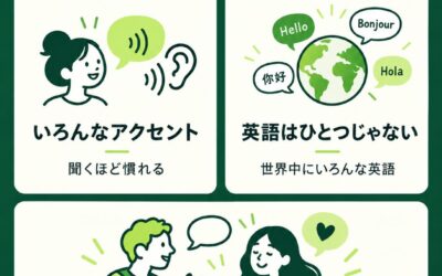 TOEICのリスニング問題みたいな、いわゆる“きれいな英語”を話している人ばかりじゃない。